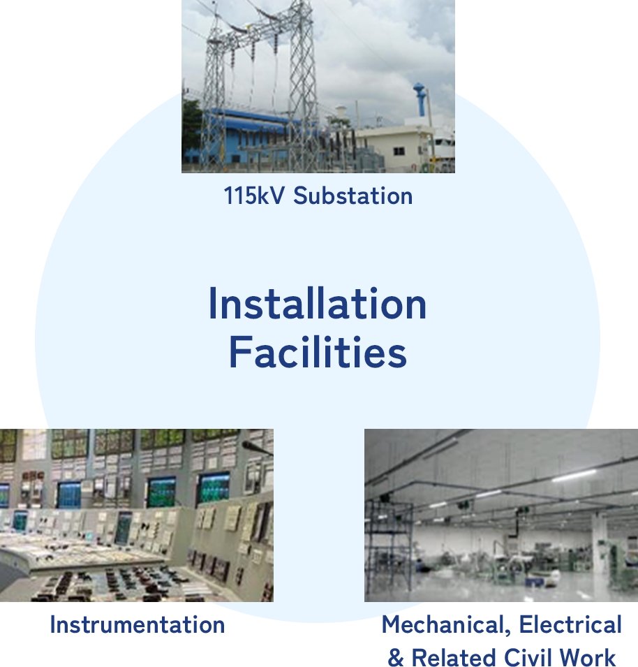 Installation Facilities