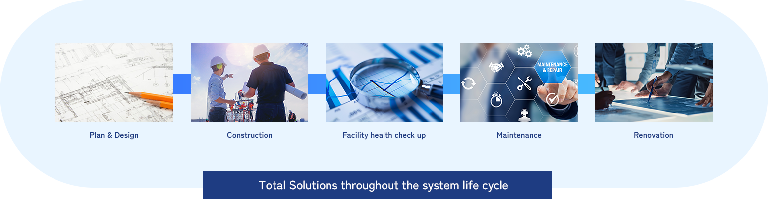Total Solutions throughout the system life cycle